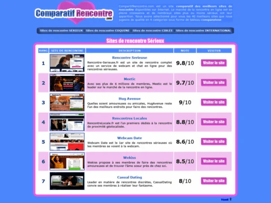 Trouvez les meilleurs sites de rencontre